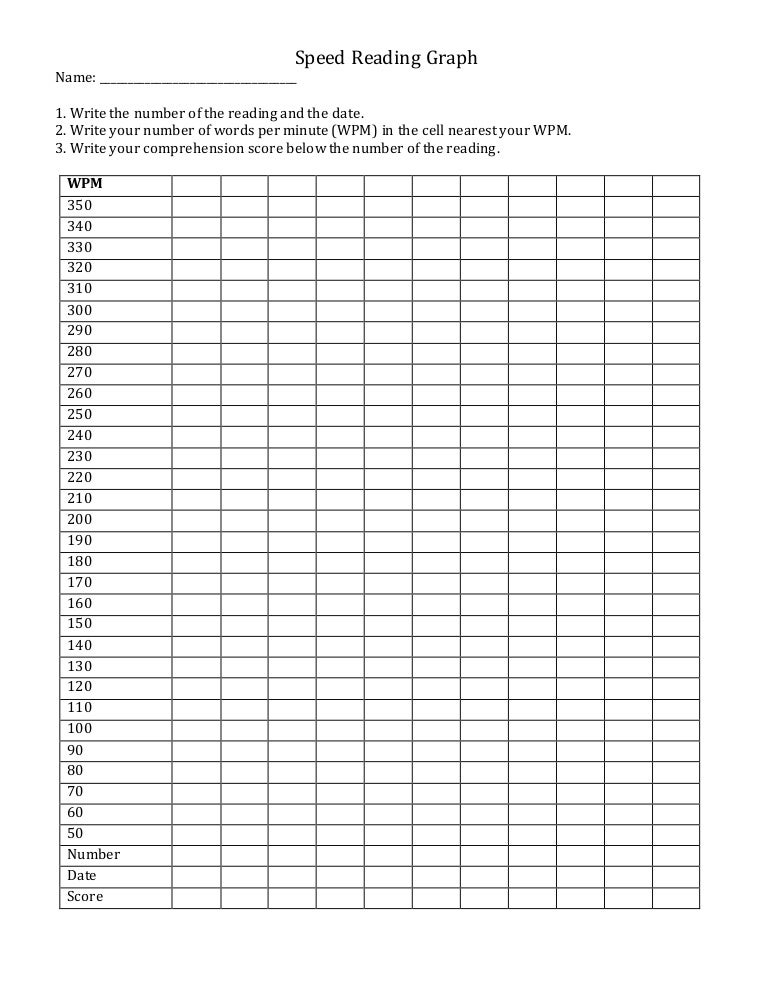 Reading Speed Chart