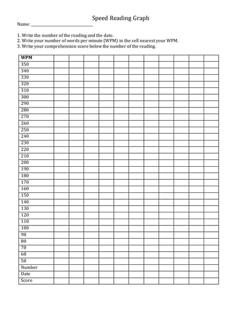 Reading Speed Chart