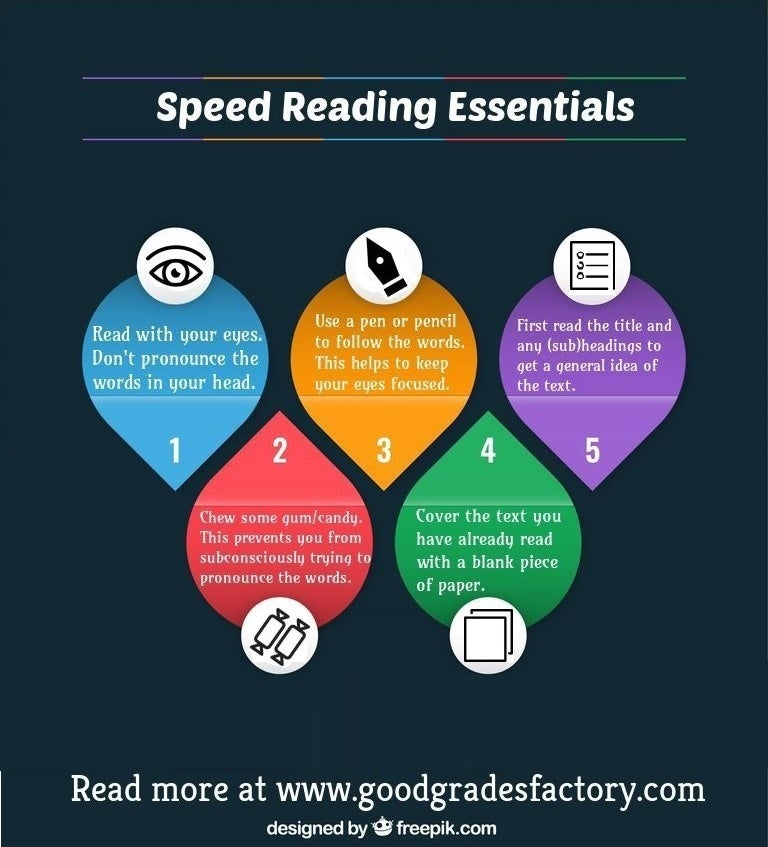 Speed reading infographic