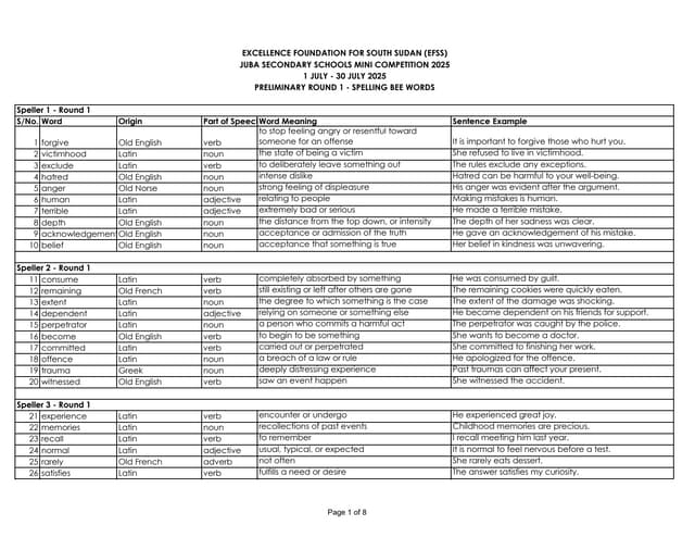 Spelling Bee Words - Juba Secondary Schools Mini Competition 2025.pdf