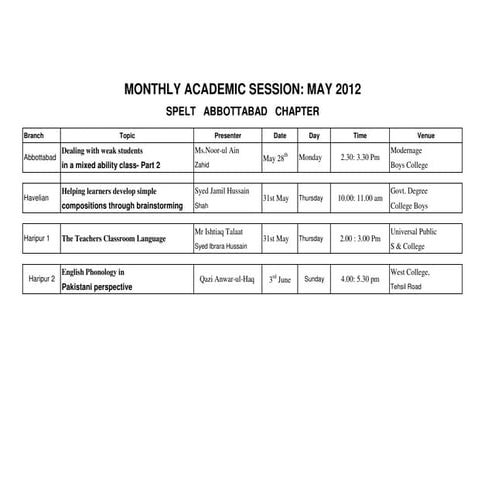 SPELT ABBOTABAD CHAPTER