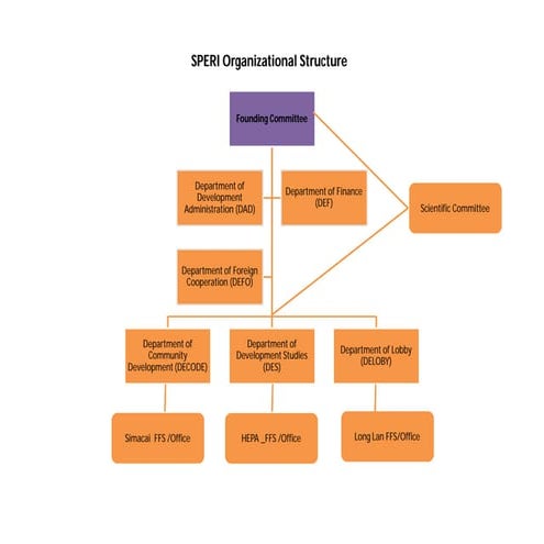SPERI's Organization Structure