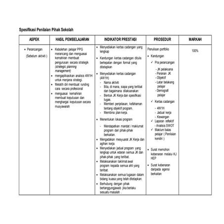 Spesifikasi penilaian pihak sekolah   copy
