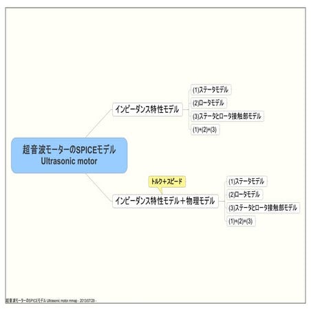 超音波モーターのSPICEモデル