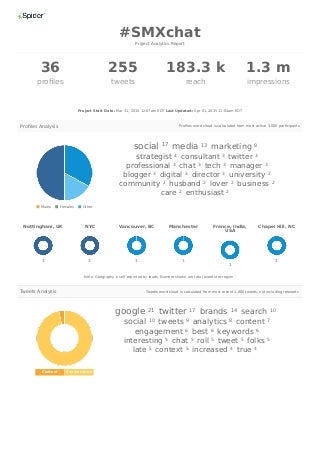 Spider Tag: #SMXChat
