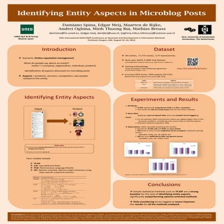 Identifying Entity Aspects in Microblog Posts