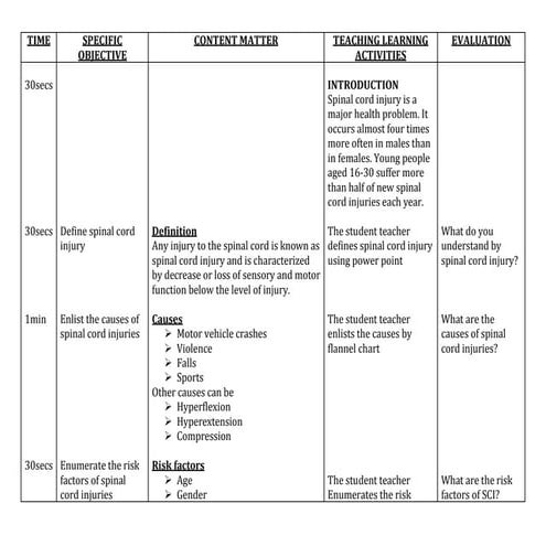 Spinal cord injuries