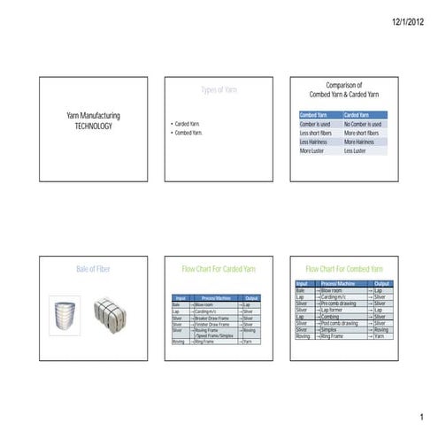 Spinning [compatibility mode],Yarn types classification
