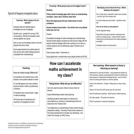 Spiral of inquiry Ruth