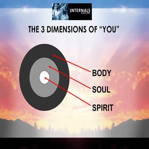 Spirit Soul Body - Internals Series | PPT