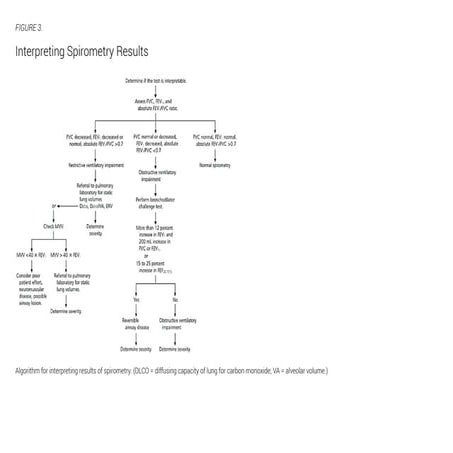 Spirometry details to learn respiratory functions .pdf