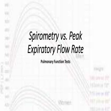 Spirometry vs Peak expiratory flow rate
