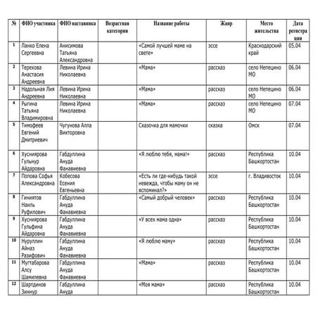 Список участников конкурса "Золотое перышко"