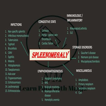 spleenomegaly .pdf