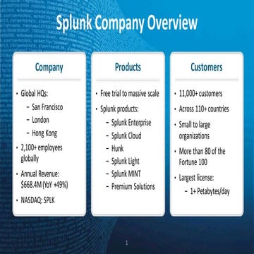 SPLK-1004 Prüfung