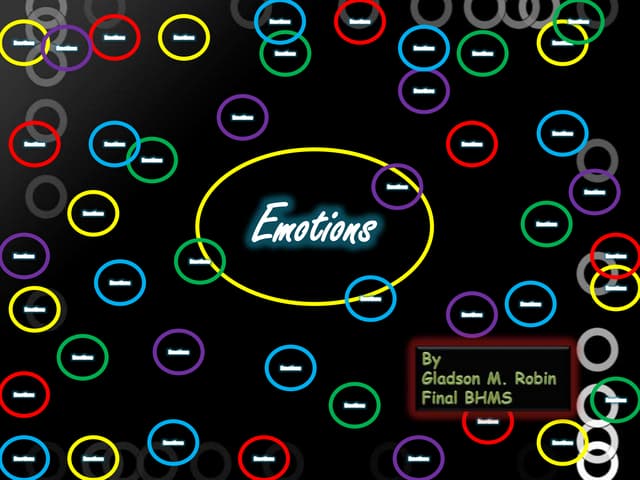 Emotions, Motivation, Observation, Attitude, Learning, Personality, IQ (SPM)