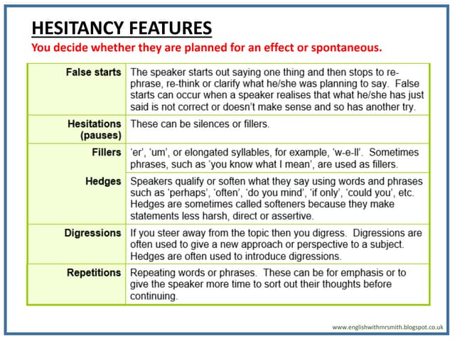 Spoken language features