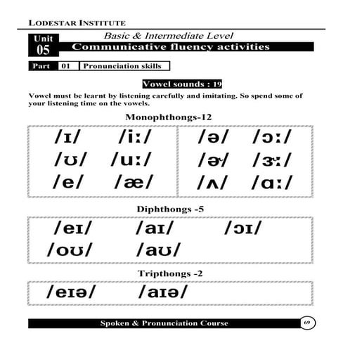 Spoken & prounuciation lesson 05