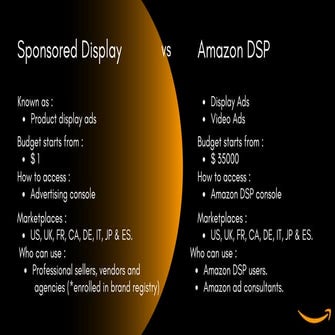 Sponsored display vs amazon dsp | PDF