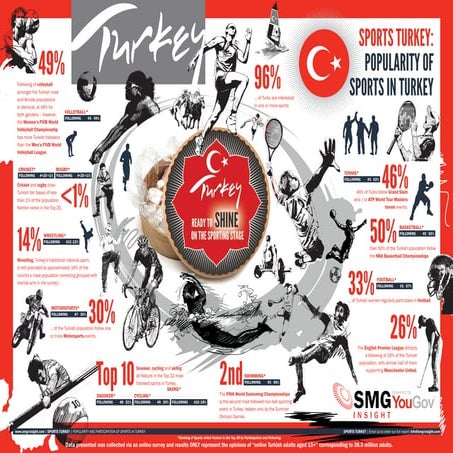 Sport turkey-infographic-website