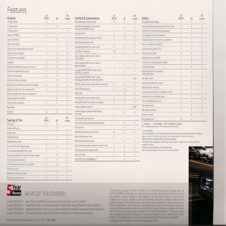 Subaru Forester Accessory Catalog | PDF