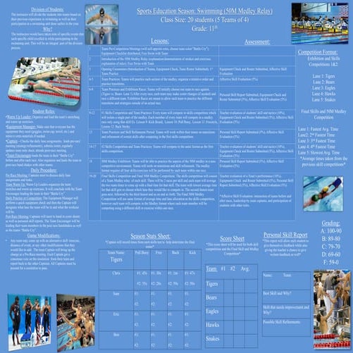 Sport Ed Presentation