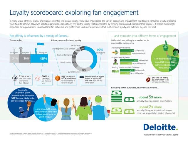 Sports Loyalty: Exploring fan engag...