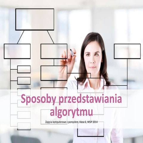 Sposoby przedstawiania algorytmu