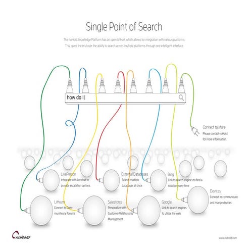 Single Point of Search 