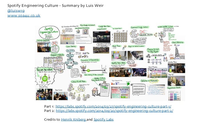 Spotify engineering culture summary