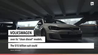 Spotify Raises $1 Billion, Volkswagen's Biggest False Ad Case, Nintendo's First Mobile App. Click to Watch Today's Top Headlines 