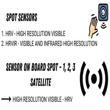 SPOT SENSOR.pdf