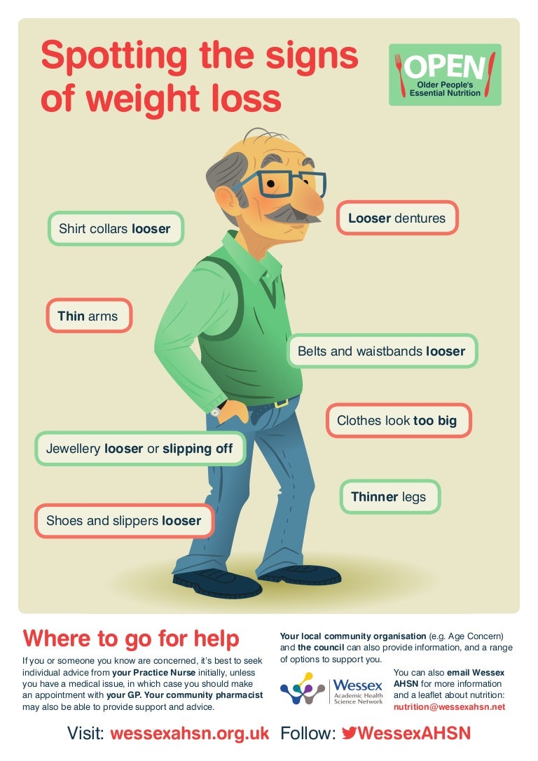 Spotting the signs of weight loss poster