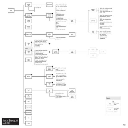 Early Site Map of Spot.Us