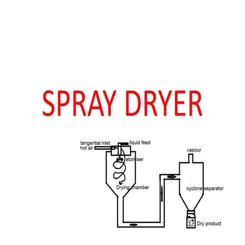 SPRAY DRYER.pptx