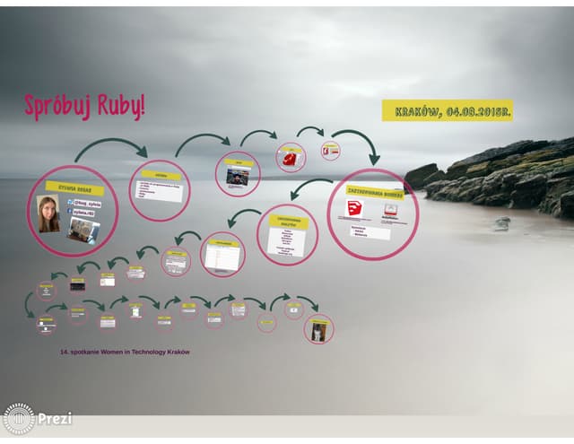 Spróbuj ruby - Sylwia Robak