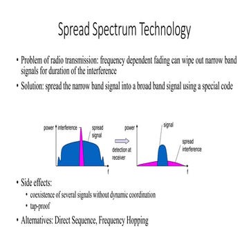 Spread Spectrum.pptx