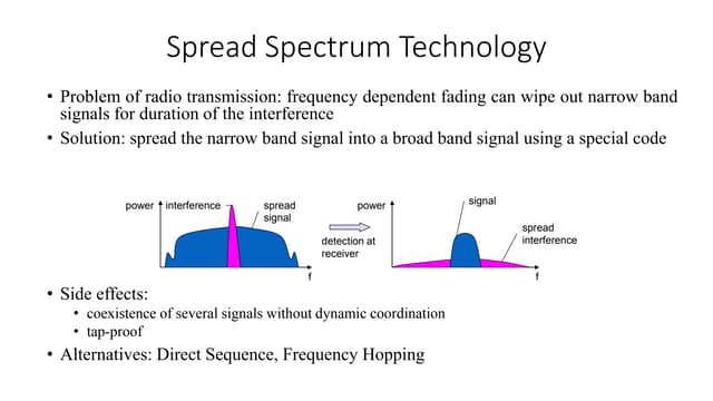 Spread Spectrum.pptx