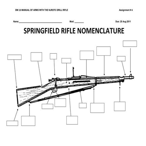 NS2 Assignment # 4 Springfield Rifle Nomenclature