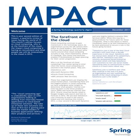Spring Impact Cloud