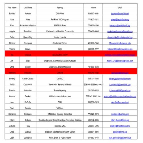 Spring inter chna conference contact list