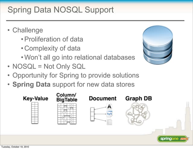 NOSQL part of the SpringOne 2GX 201...