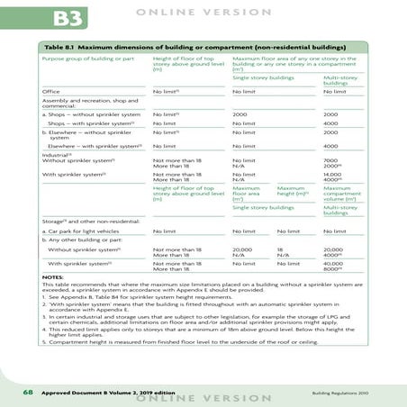 Maximum dimensions of building or compartment | PDF