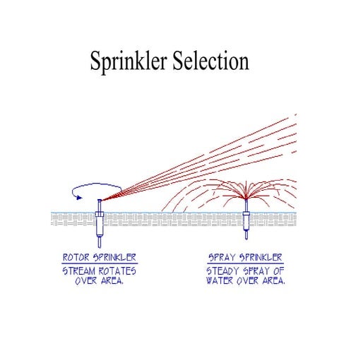 Sprinkler Selection (2)