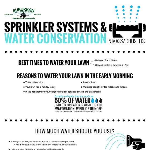 Sprinkler Systems & Water Conservation in Massachusetts PDF