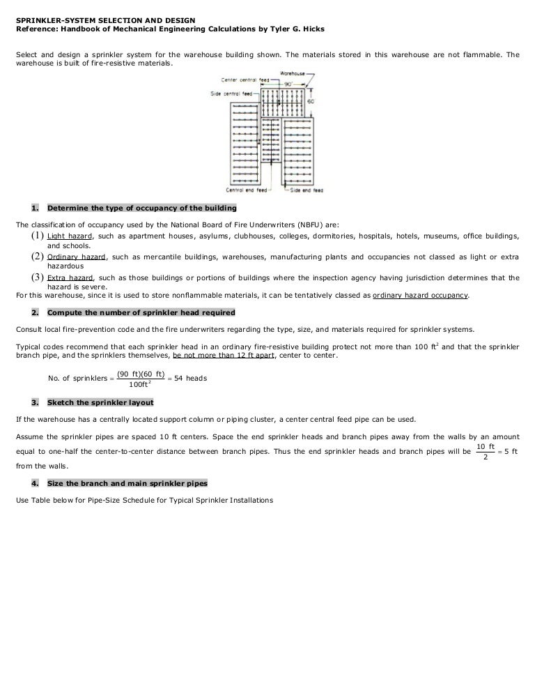 Sprinkler Pipe Schedule Chart