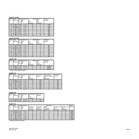 Sprinklers and micro sprinklers master technical data