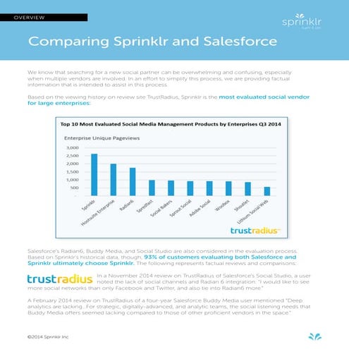 Sprinklr vs Salesforce