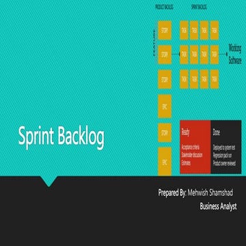 Sprint backlog