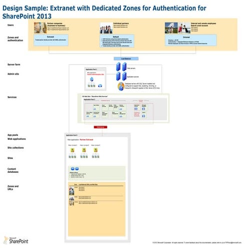 SharePoint 2013-design-sample-extranet | PPT